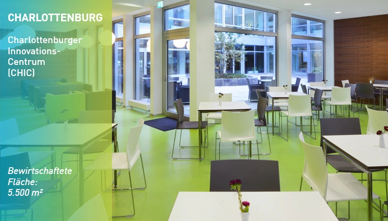 Charlottenburger Innovations-Centrum CHIC